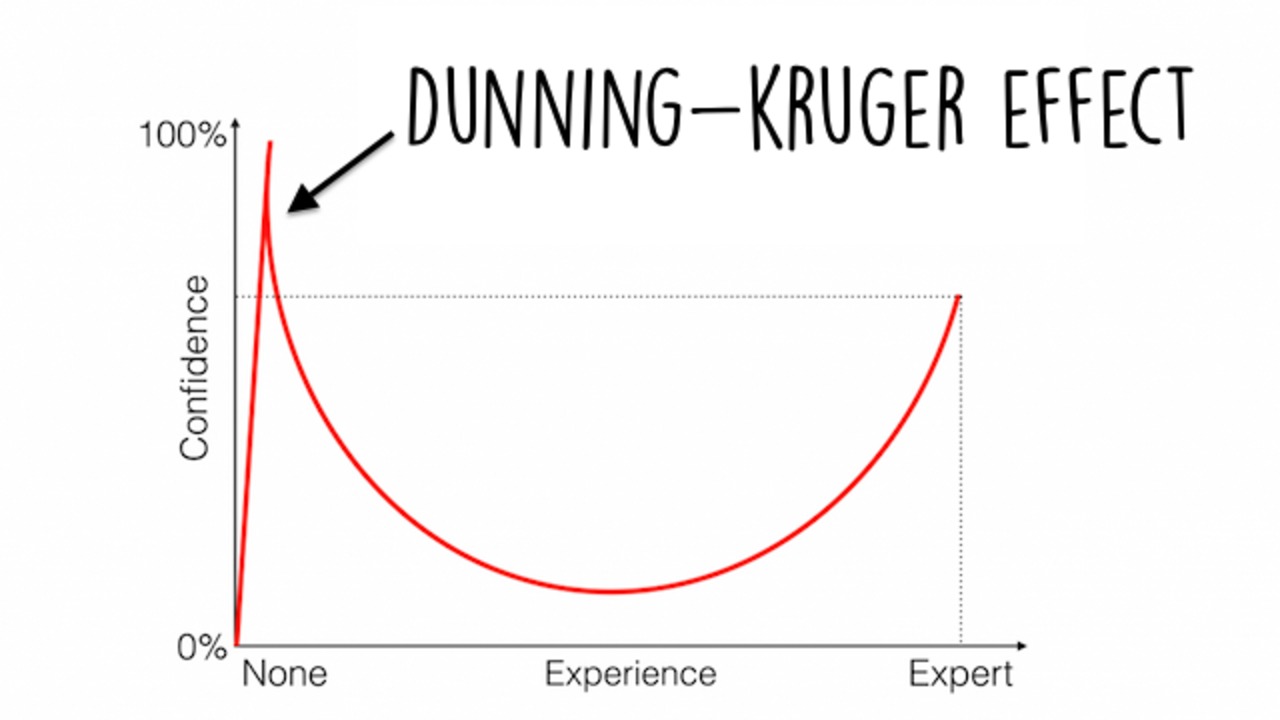 dunning-kruger-effect-for